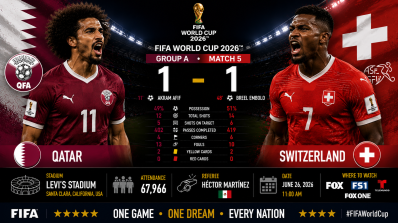 Qatar 1–1 Switzerland, Levi's Stadium, Santa Clara, Attendance: 67,966, and Referee Héctor Martínez